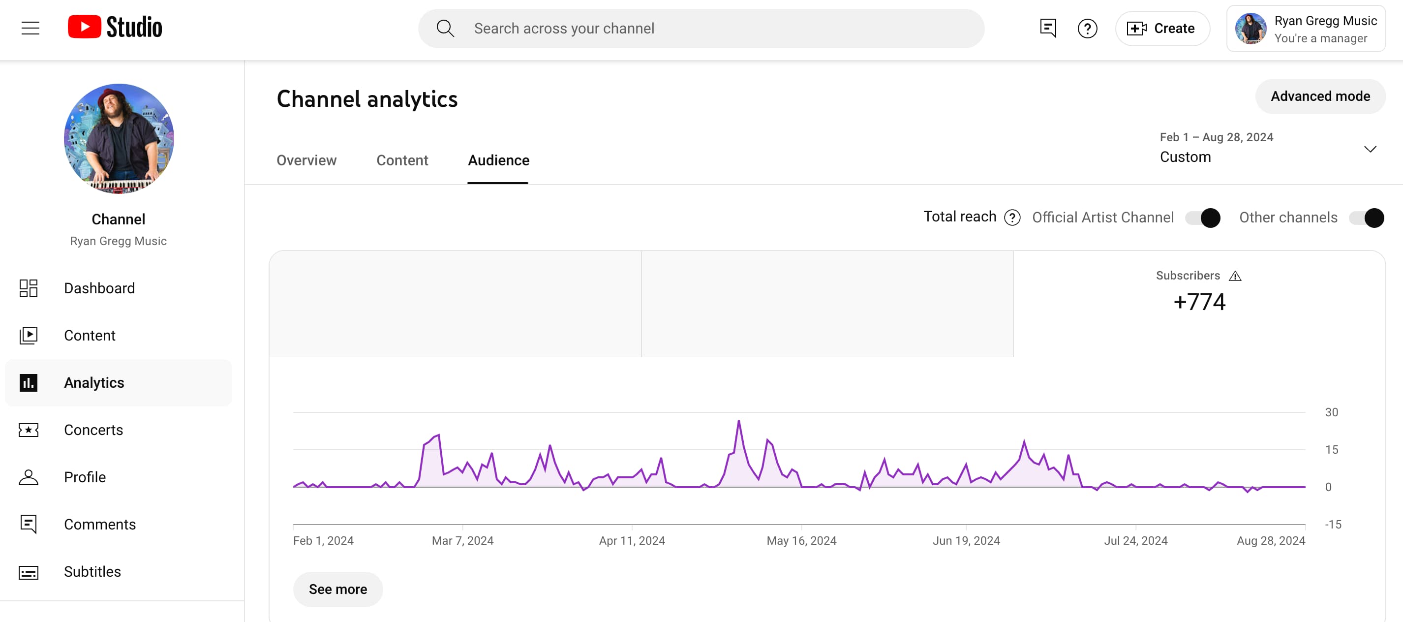Ryan Gregg's channel analytics showing the growth of his YouTube channel.