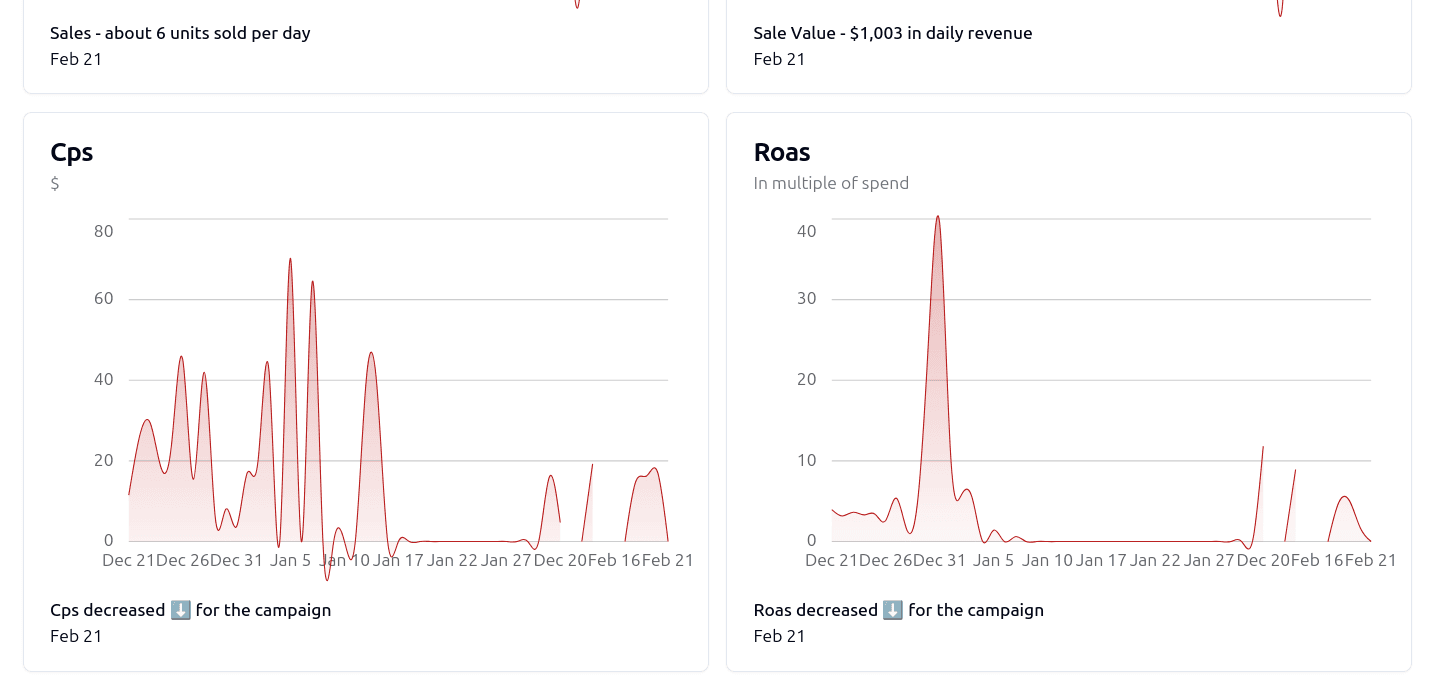 b00st.com dashboard sales 2